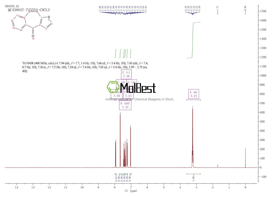 Physical sample testing spectrum (NMR) of 1622-55-5