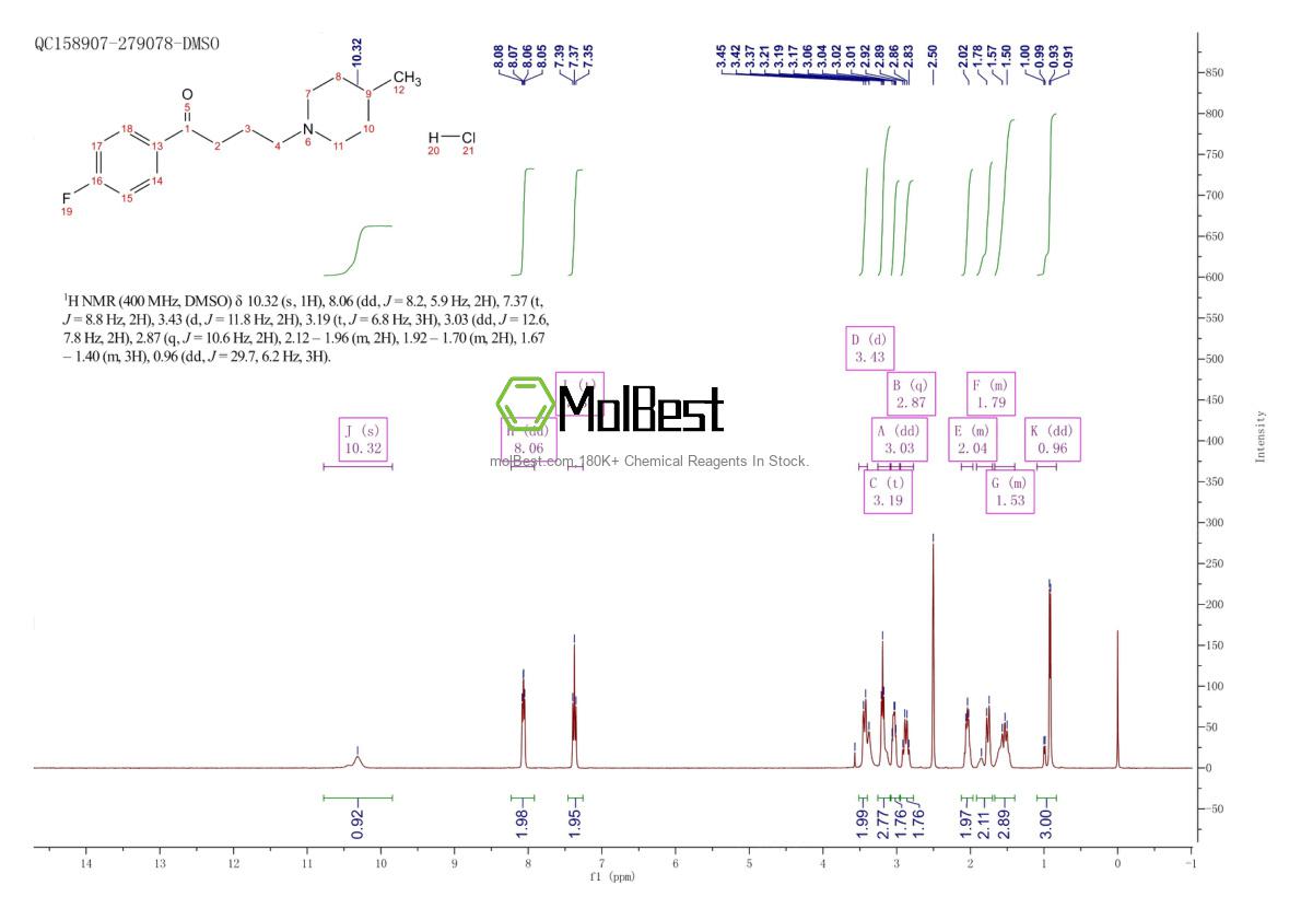 Physical sample testing spectrum (NMR) of 1622-79-3