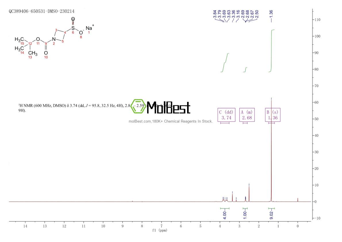 Physical sample testing spectrum (NMR) of 1622013-57-3
