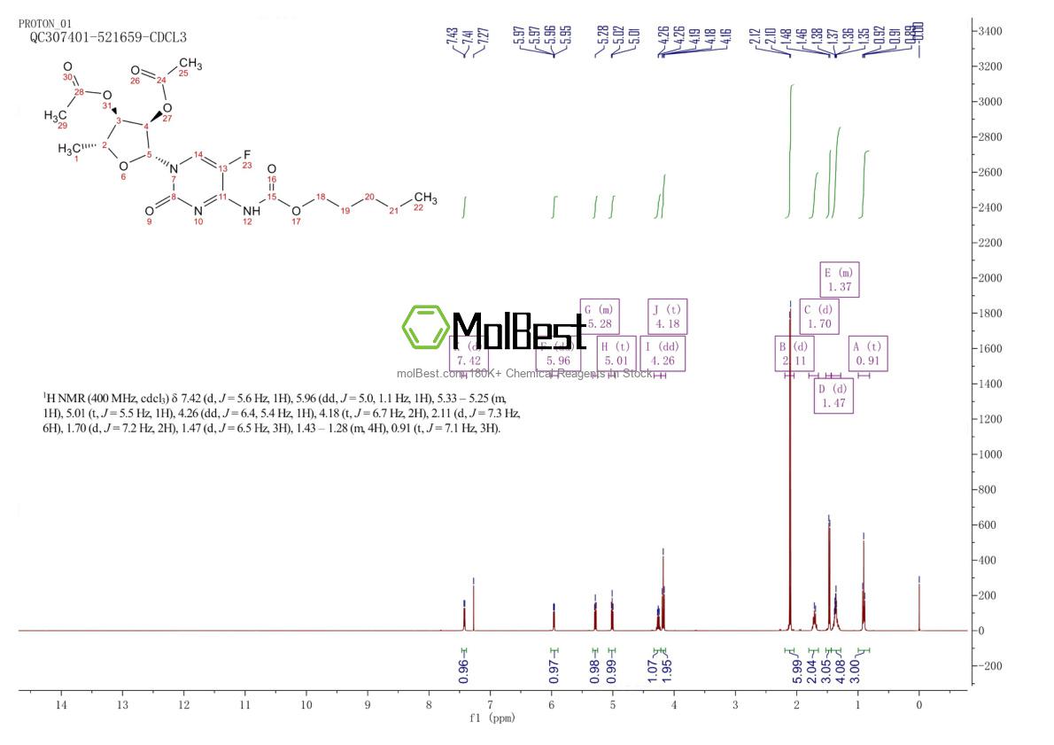 Physical sample testing spectrum (NMR) of 162204-20-8