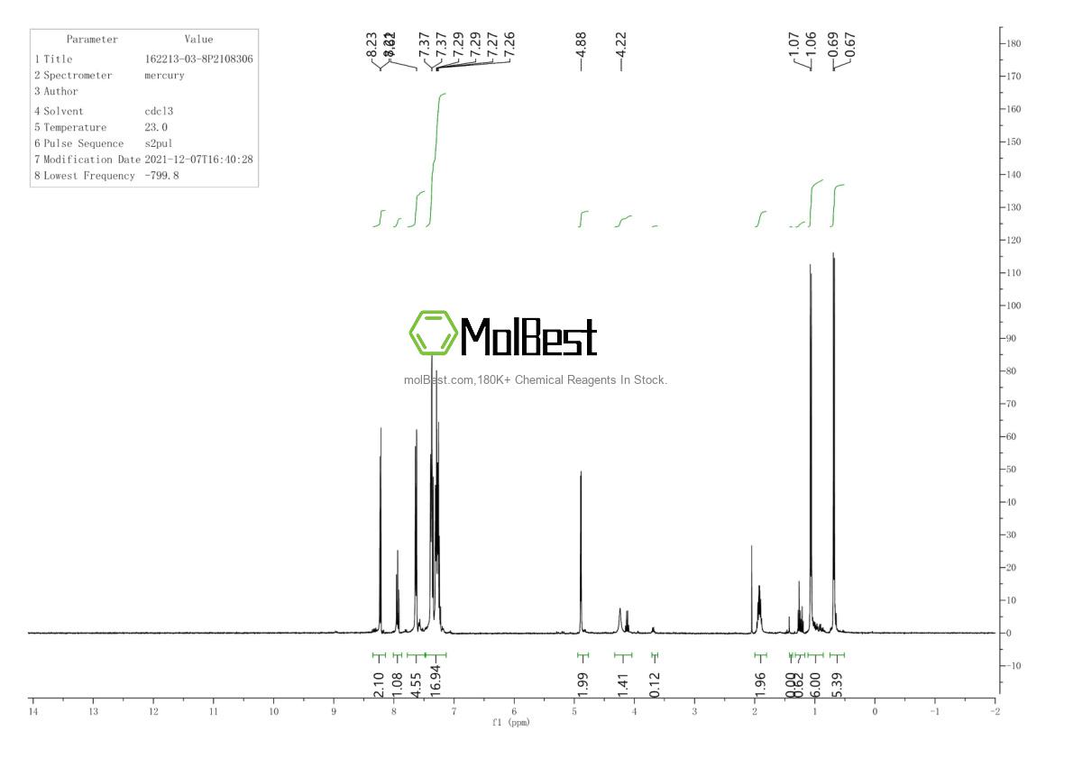 Physical sample testing spectrum (NMR) of 162213-03-8