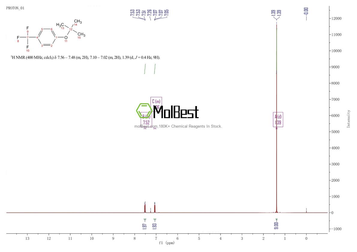 Physical sample testing spectrum (NMR) of 16222-44-9