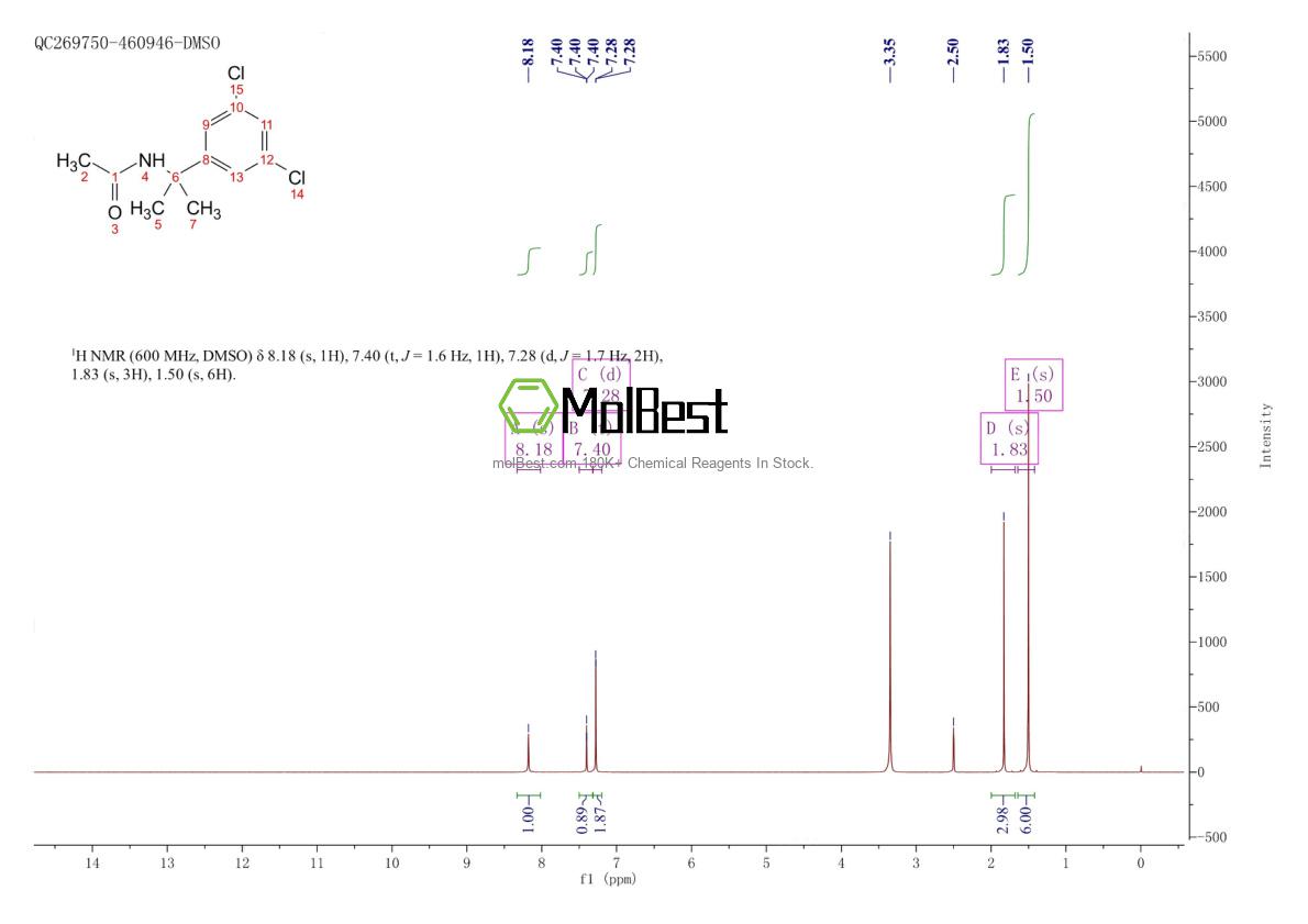 Physical sample testing spectrum (NMR) of 162222-14-2