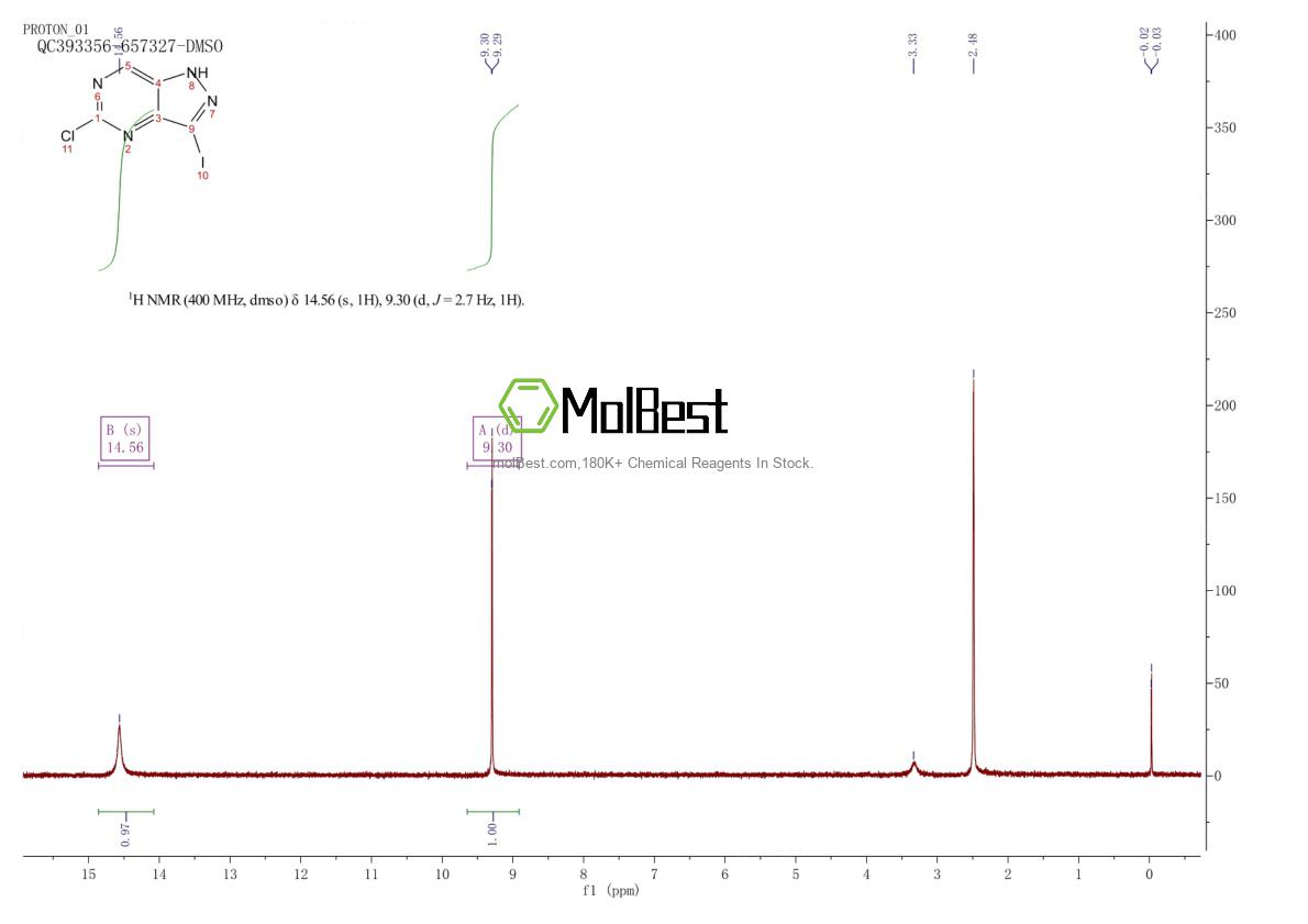 Physical sample testing spectrum (NMR) of 1622290-26-9