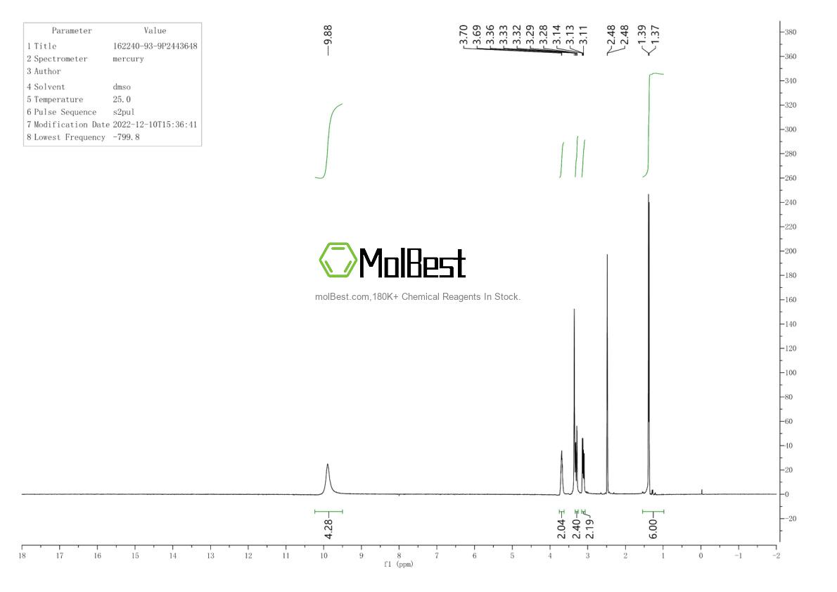Physical sample testing spectrum (NMR) of 162240-93-9