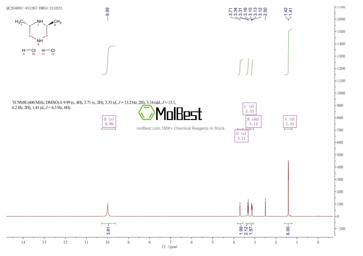 Physical sample testing spectrum (NMR) of 162240-96-2