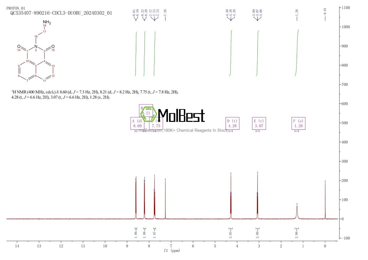 Physical sample testing spectrum (NMR) of 162265-51-2