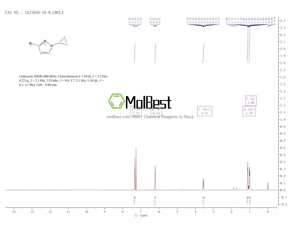 Physical sample testing spectrum (NMR) of 1622840-18-9