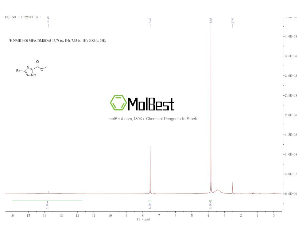 Physical sample testing spectrum (NMR) of 1622843-37-1