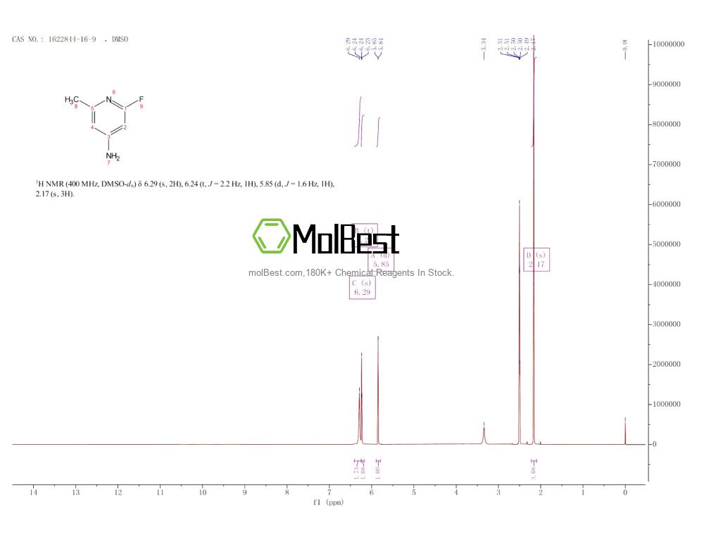 Physical sample testing spectrum (NMR) of 1622844-16-9