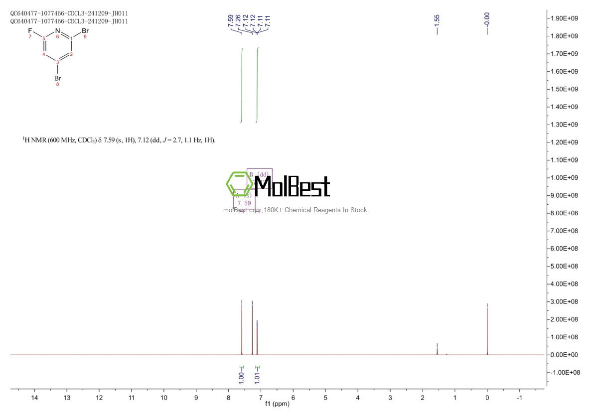 Physical sample testing spectrum (NMR) of 1622844-17-0