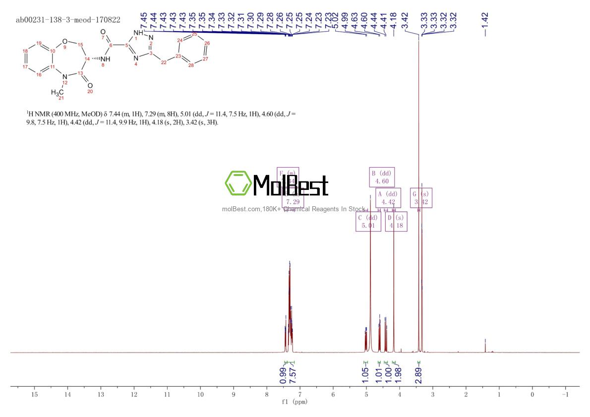Physical sample testing spectrum (NMR) of 1622848-92-3