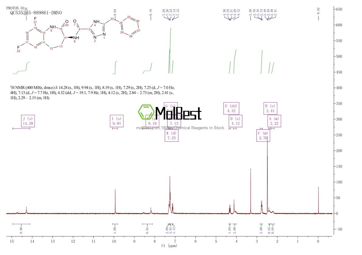 Physical sample testing spectrum (NMR) of 1622849-43-7