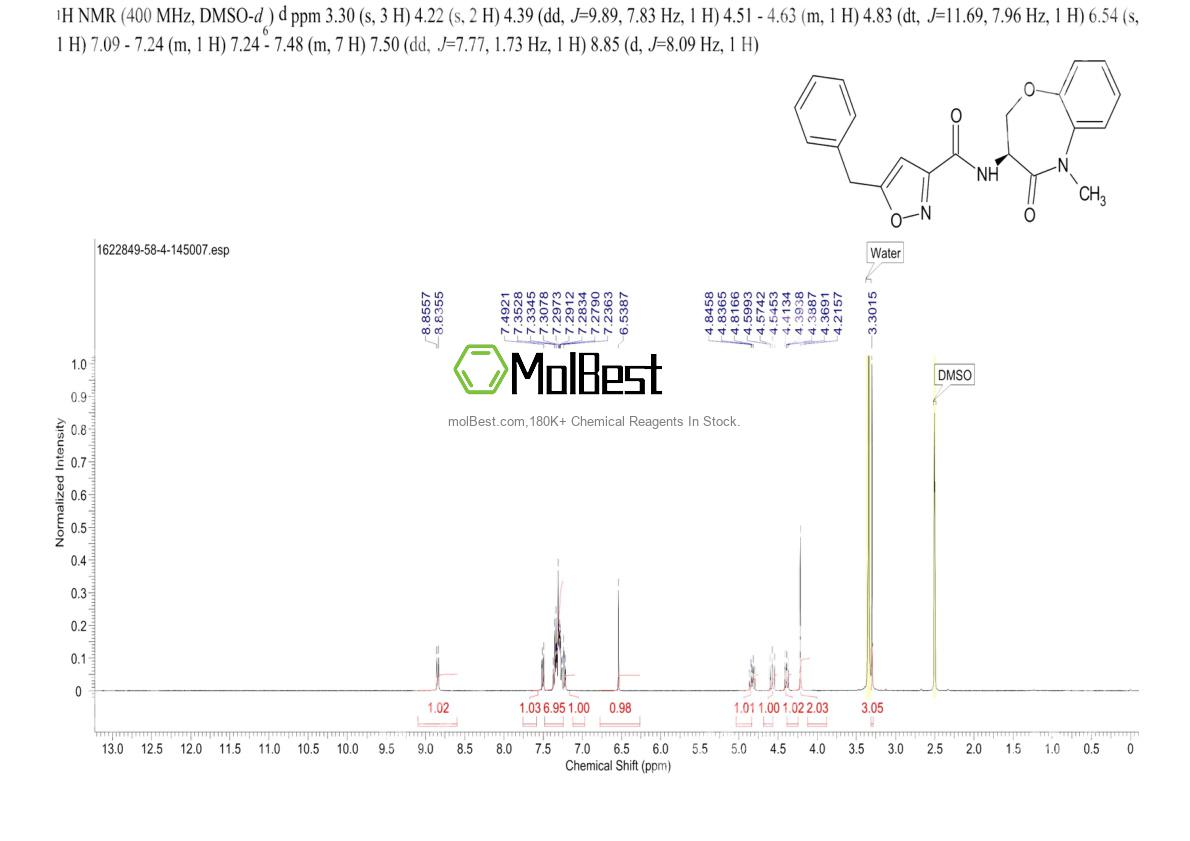 Physical sample testing spectrum (NMR) of 1622849-58-4
