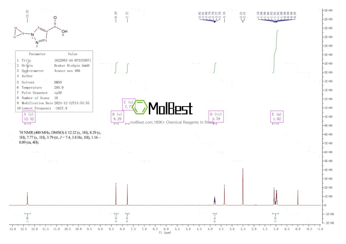 Physical sample testing spectrum (NMR) of 1622883-44-6