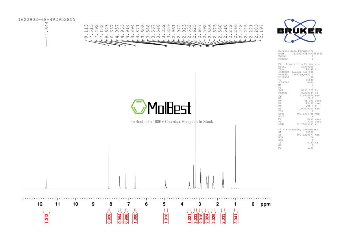 Physical sample testing spectrum (NMR) of 1622902-68-4