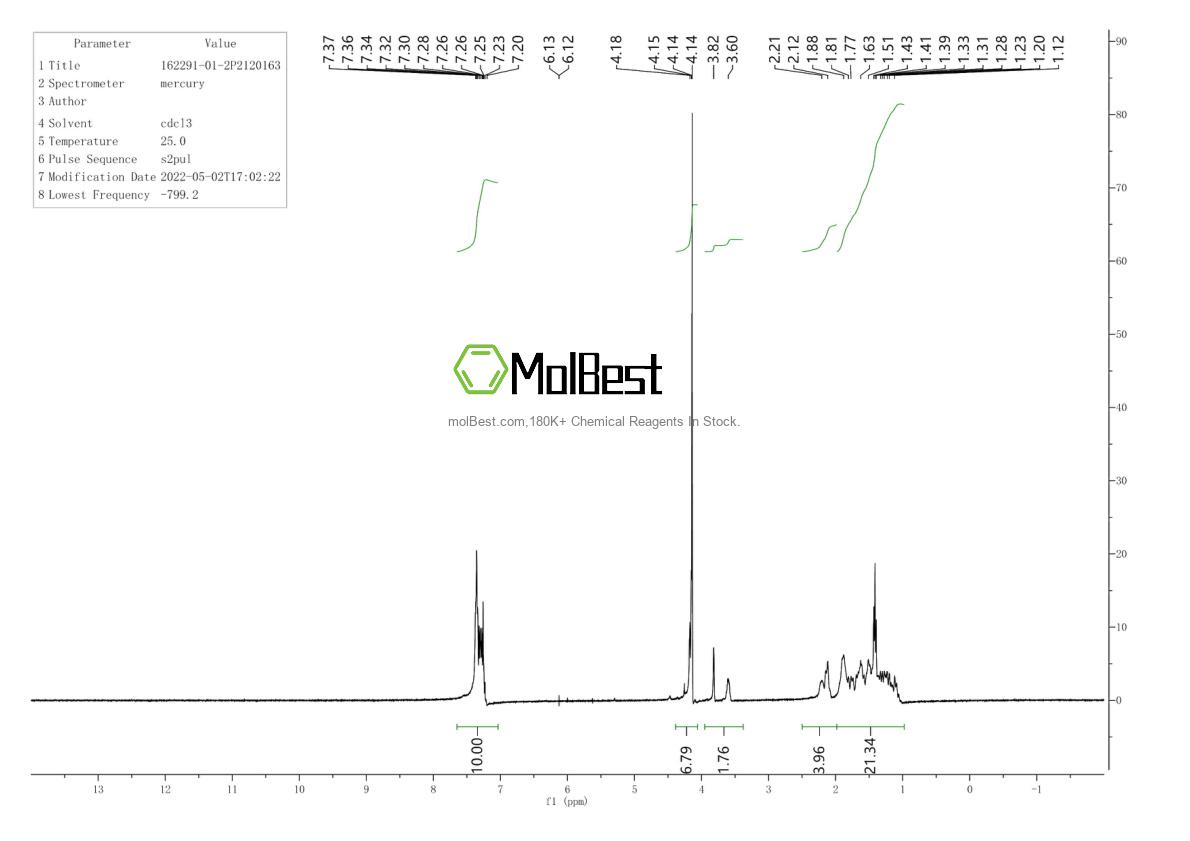 Physical sample testing spectrum (NMR) of 162291-01-2
