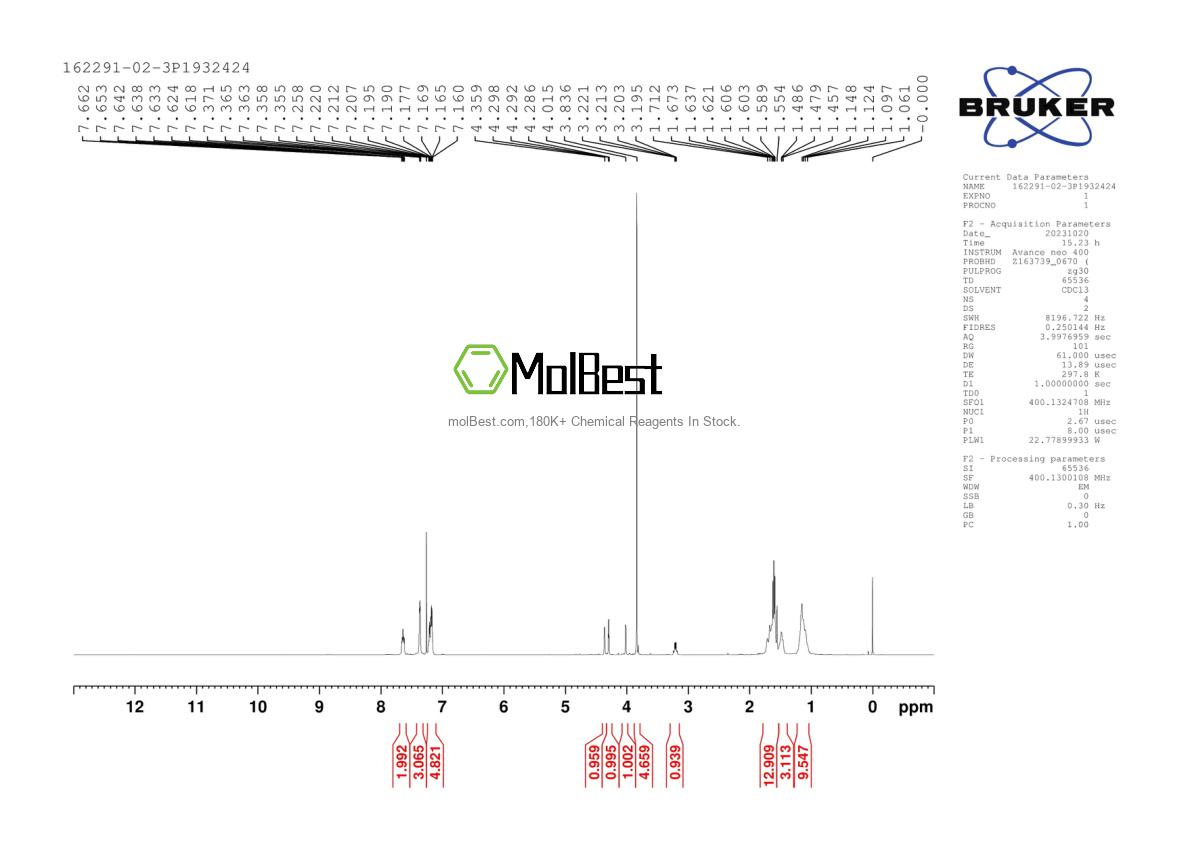 Physical sample testing spectrum (NMR) of 162291-02-3