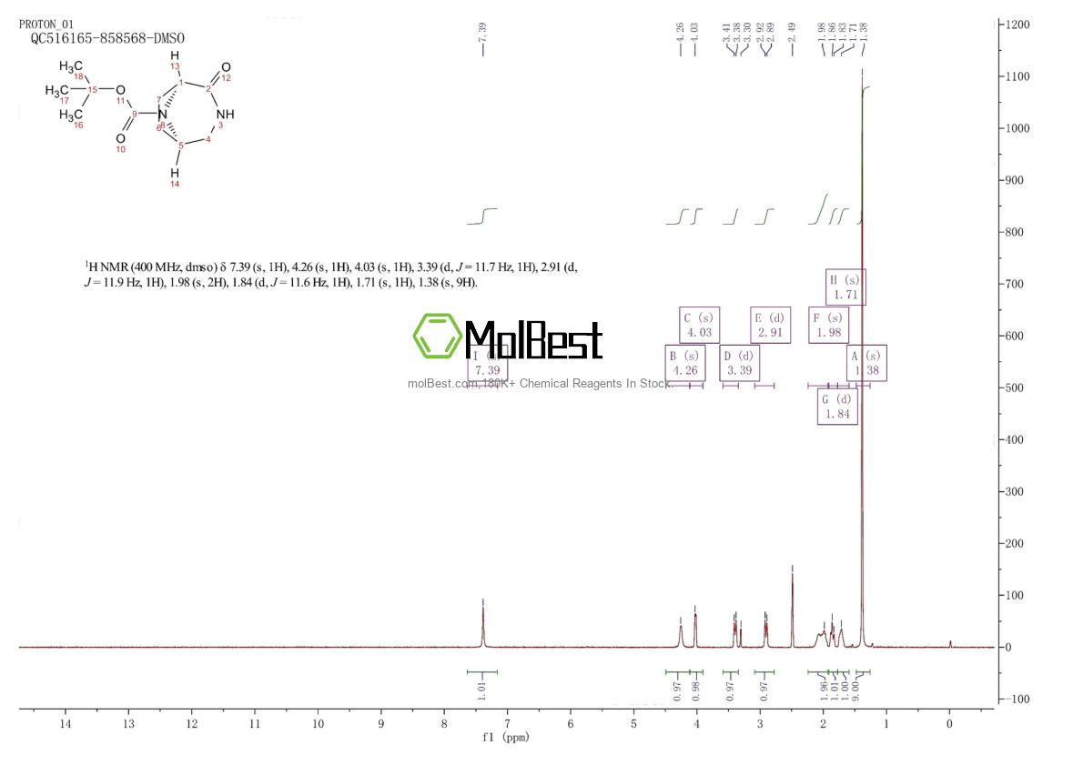 Physical sample testing spectrum (NMR) of 1622919-66-7