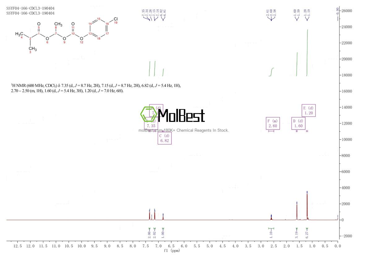 Physical sample testing spectrum (NMR) of 1622940-14-0