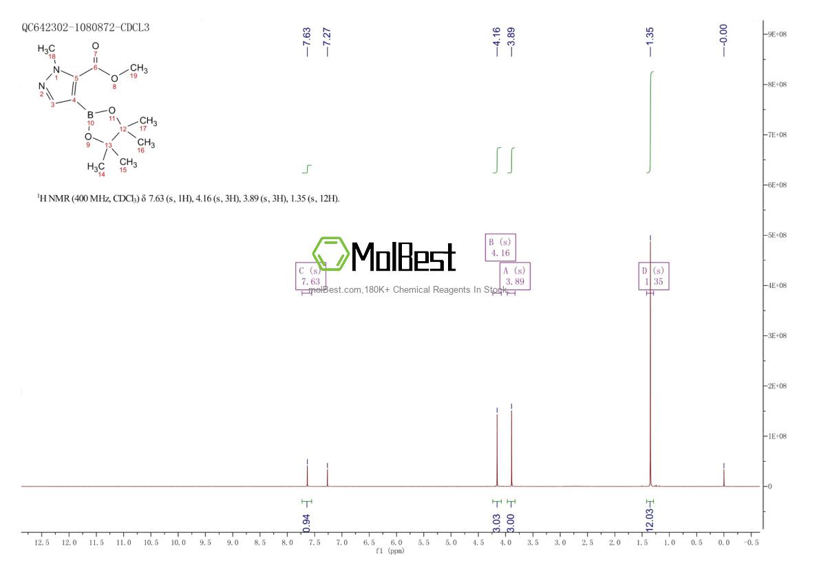 Physical sample testing spectrum (NMR) of 1622992-89-5