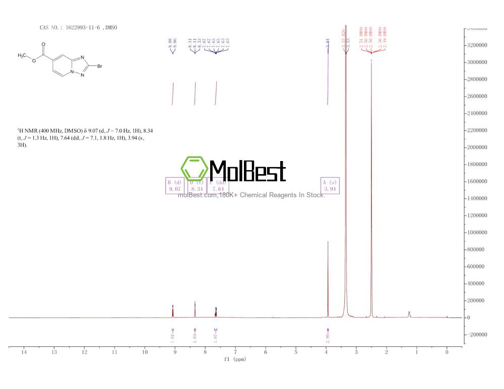 Physical sample testing spectrum (NMR) of 1622993-11-6