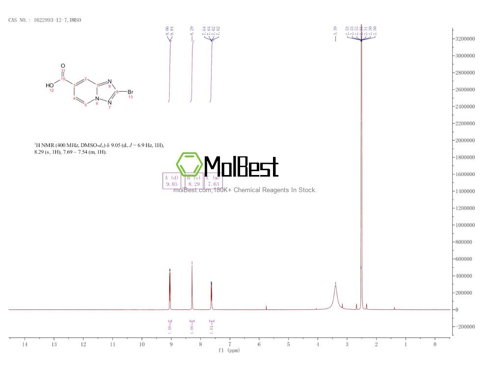 Physical sample testing spectrum (NMR) of 1622993-12-7