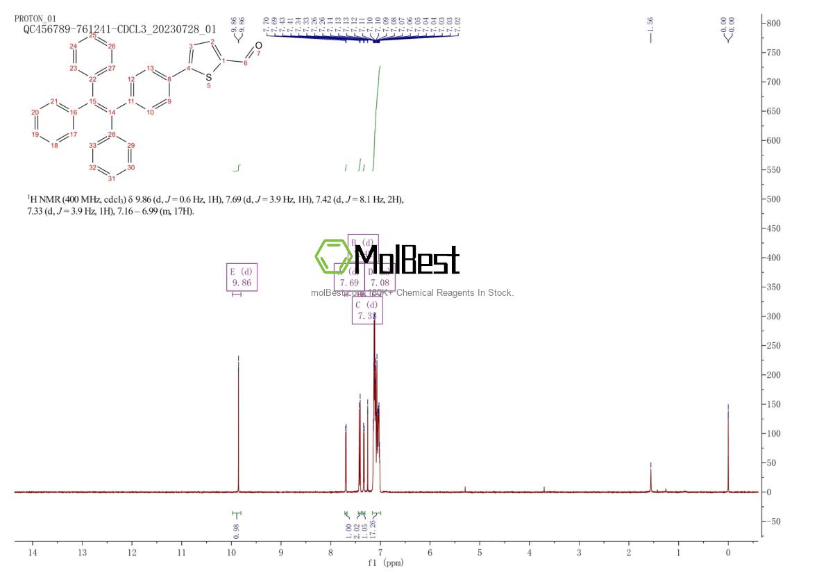 Physical sample testing spectrum (NMR) of 1622996-30-8
