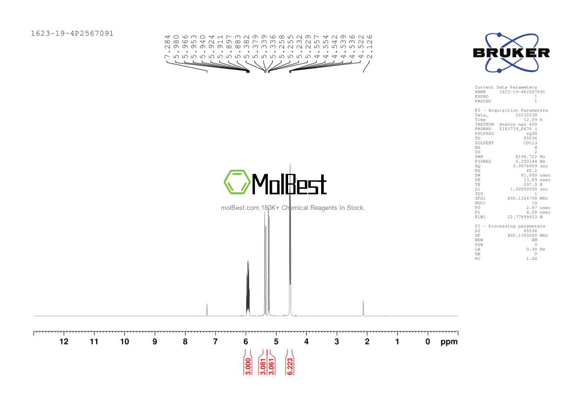 Physical sample testing spectrum (NMR) of 1623-19-4