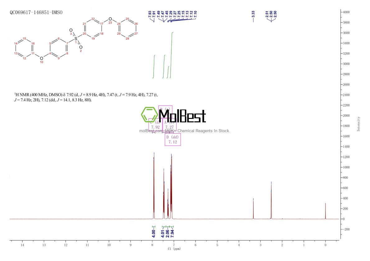 Physical sample testing spectrum (NMR) of 1623-91-2