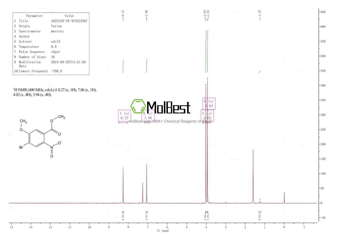 Physical sample testing spectrum (NMR) of 1623120-78-4