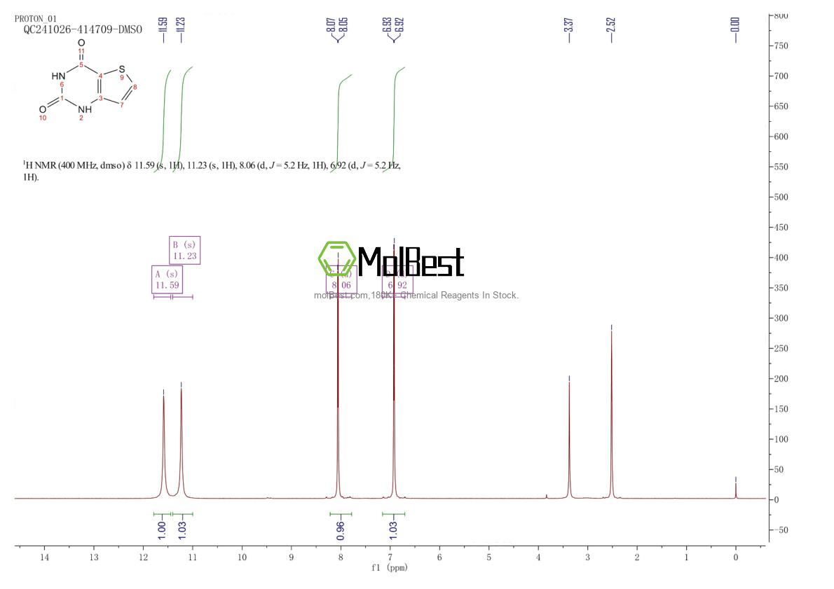 Physical sample testing spectrum (NMR) of 16233-51-5