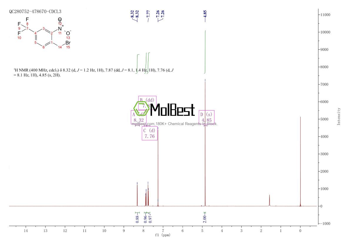 Physical sample testing spectrum (NMR) of 162333-02-0