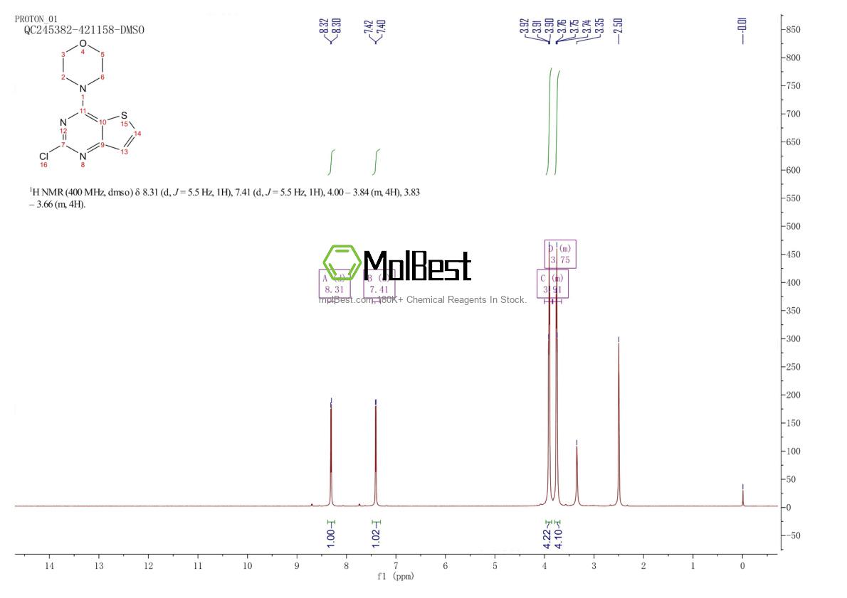 Physical sample testing spectrum (NMR) of 16234-15-4