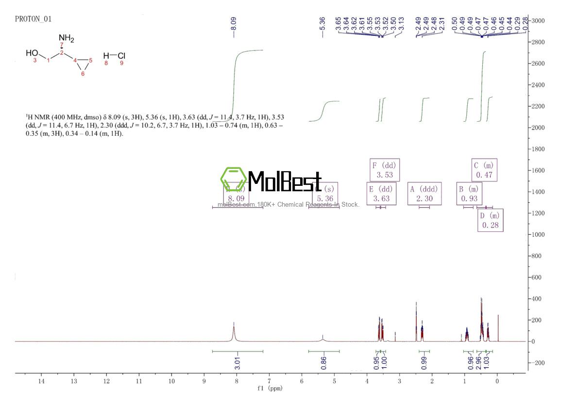 Physical sample testing spectrum (NMR) of 1623432-63-2