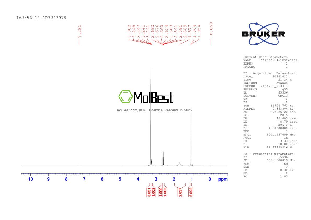 Physical sample testing spectrum (NMR) of 162356-14-1