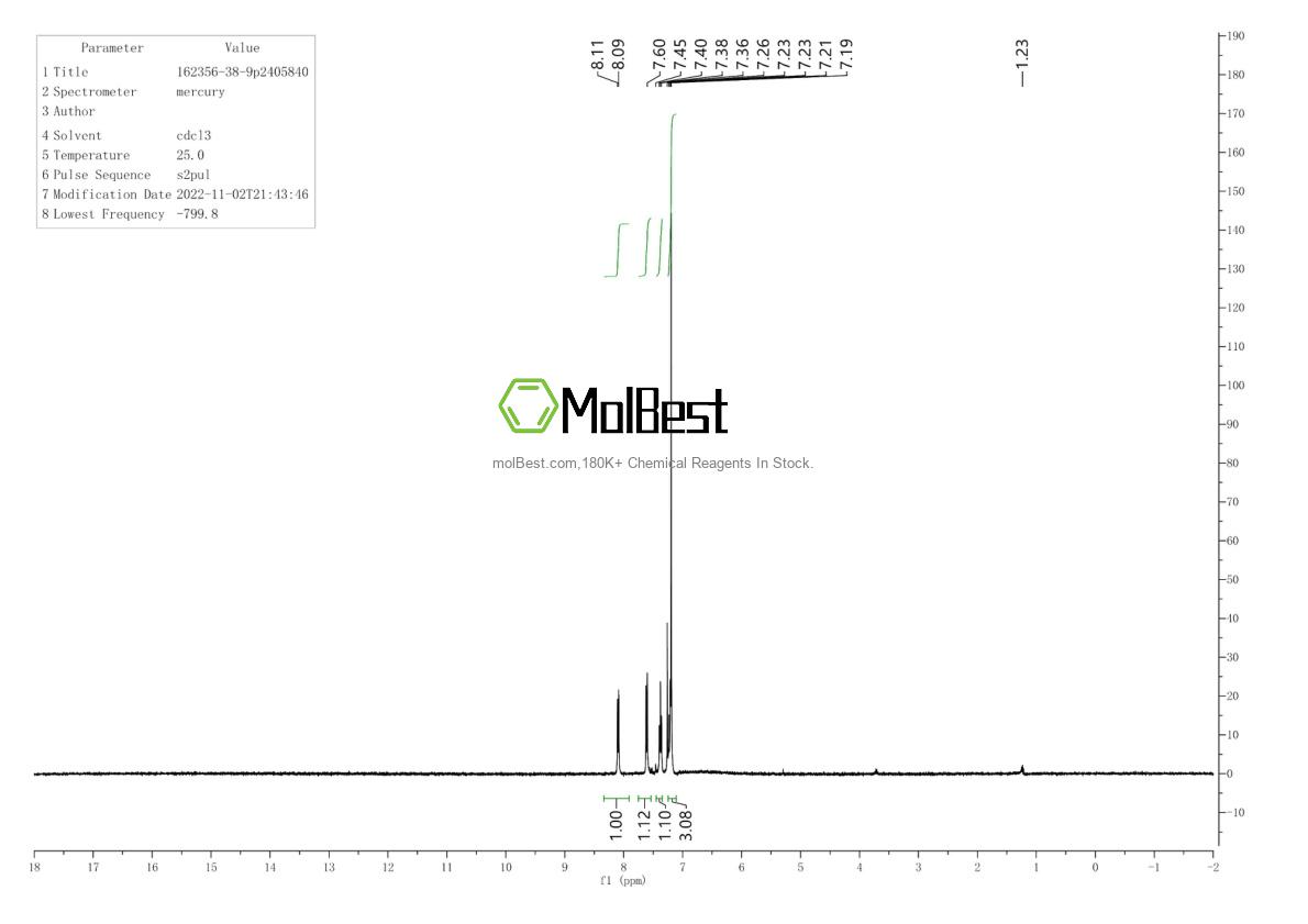 Physical sample testing spectrum (NMR) of 162356-38-9