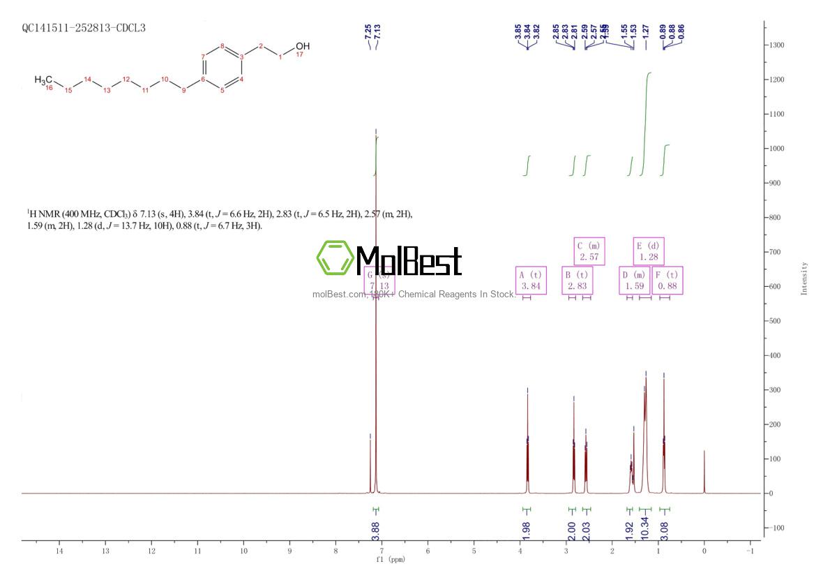 Physical sample testing spectrum (NMR) of 162358-05-6