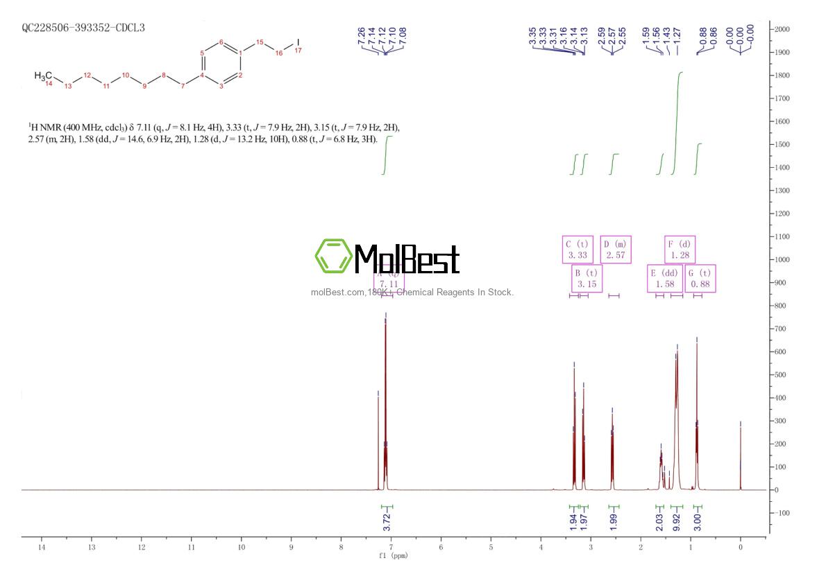 Physical sample testing spectrum (NMR) of 162358-07-8