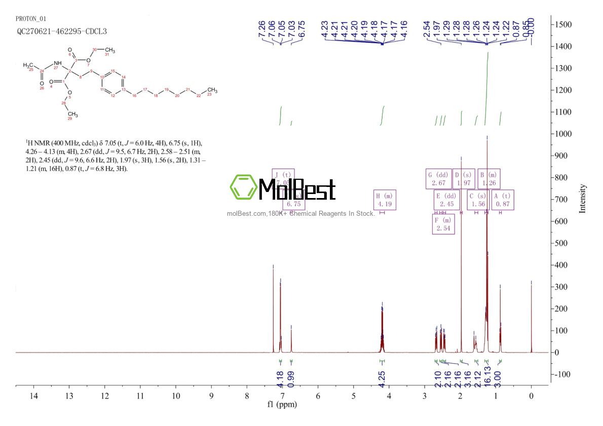 Physical sample testing spectrum (NMR) of 162358-08-9