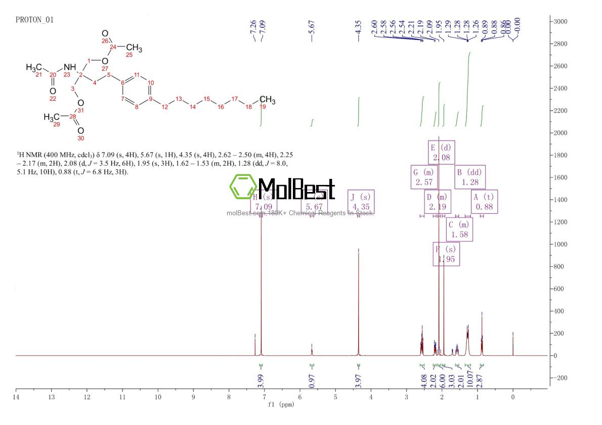 Physical sample testing spectrum (NMR) of 162358-09-0