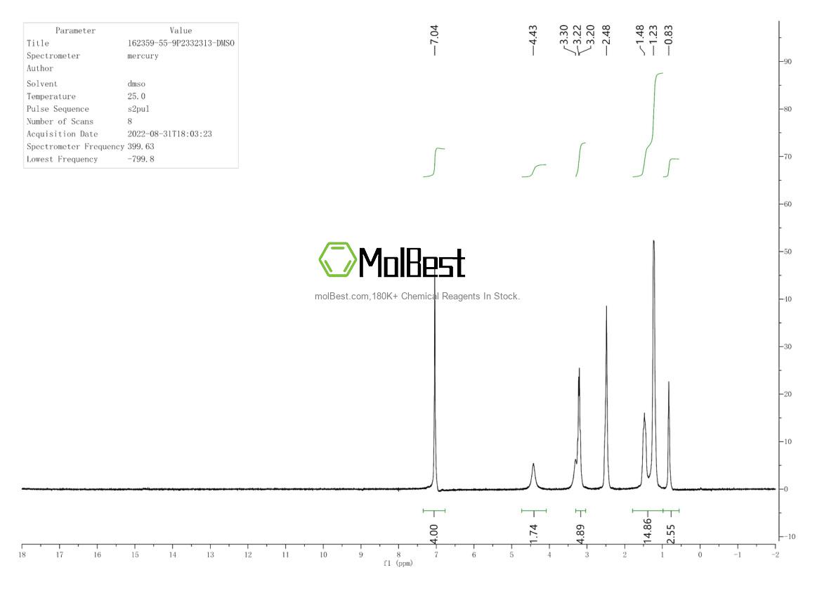 Physical sample testing spectrum (NMR) of 162359-55-9
