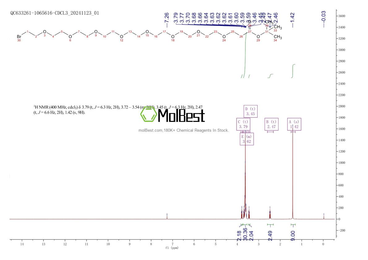 Phổ kiểm tra mẫu thực (NMR) của 1623792-00-6
