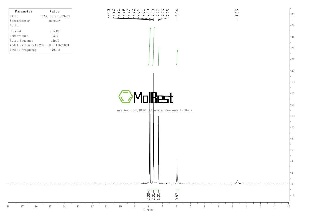Physical sample testing spectrum (NMR) of 16239-18-2