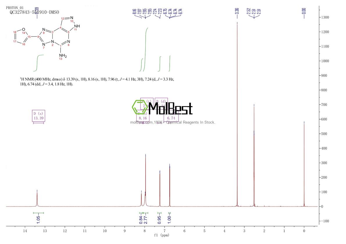 Phổ kiểm tra mẫu thực (NMR) của 162401-16-3
