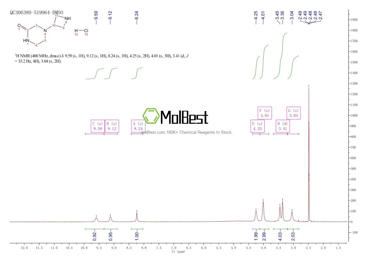 Physical sample testing spectrum (NMR) of 1624260-62-3