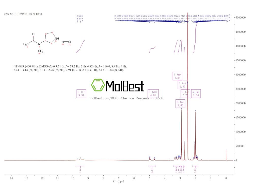 Physical sample testing spectrum (NMR) of 1624261-23-9
