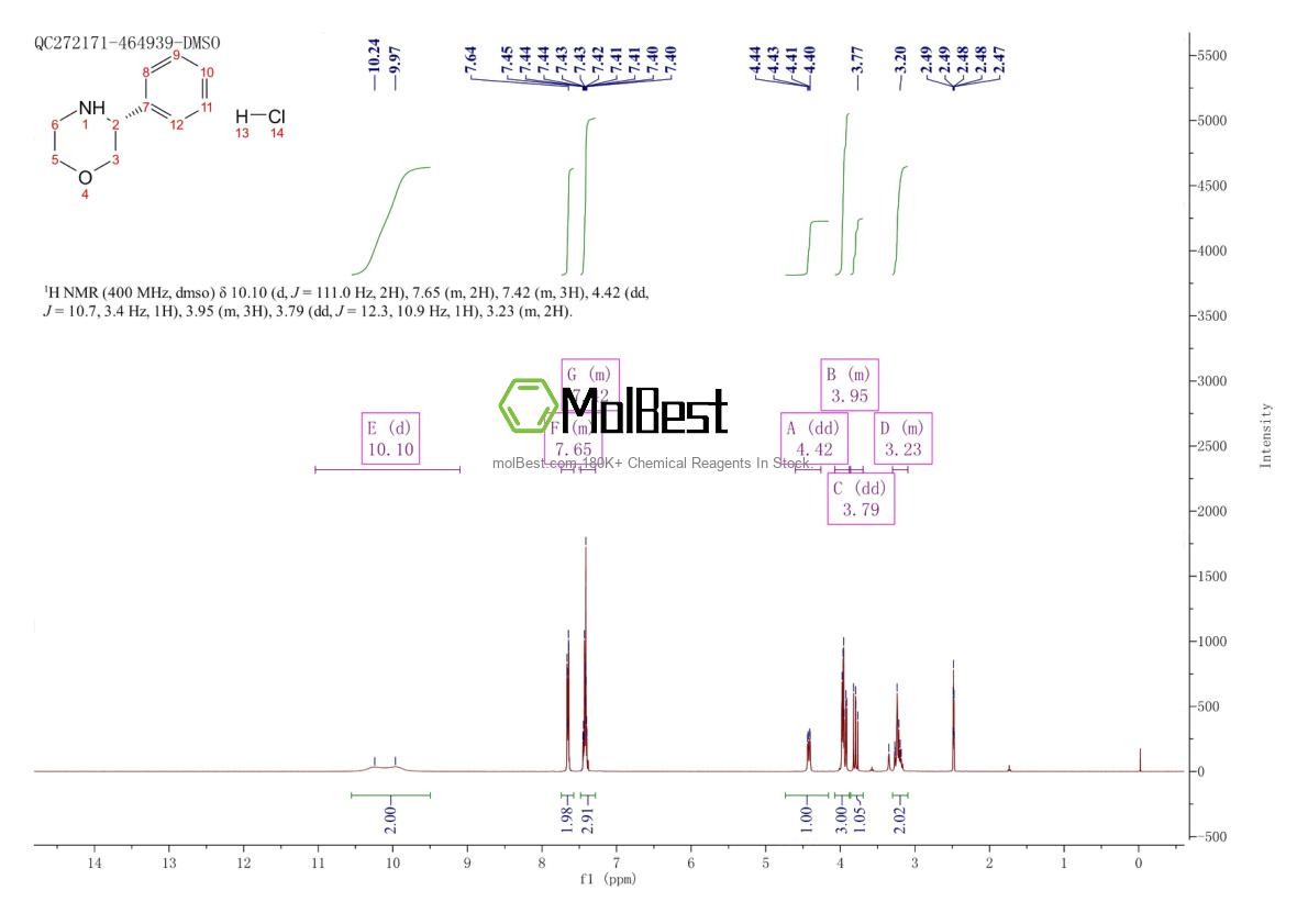 Physical sample testing spectrum (NMR) of 1624261-27-3