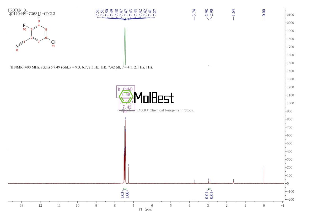 Physical sample testing spectrum (NMR) of 1624261-31-9