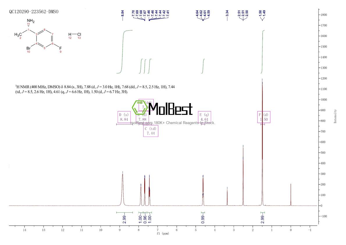 Phổ kiểm tra mẫu thực (NMR) của 1624261-91-1
